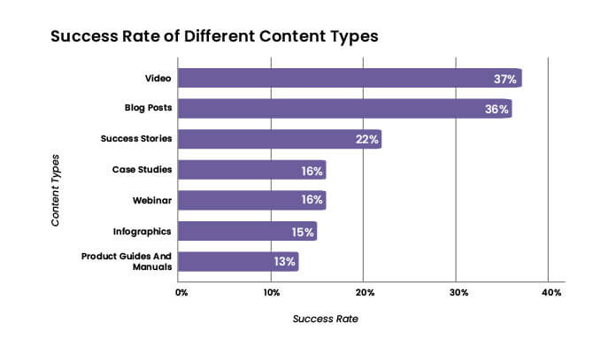 Our Top Link Building Strategies - Content Creation