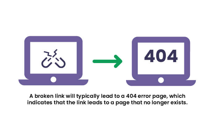 What Are The Best Link Building Strategies - Broken Link Building